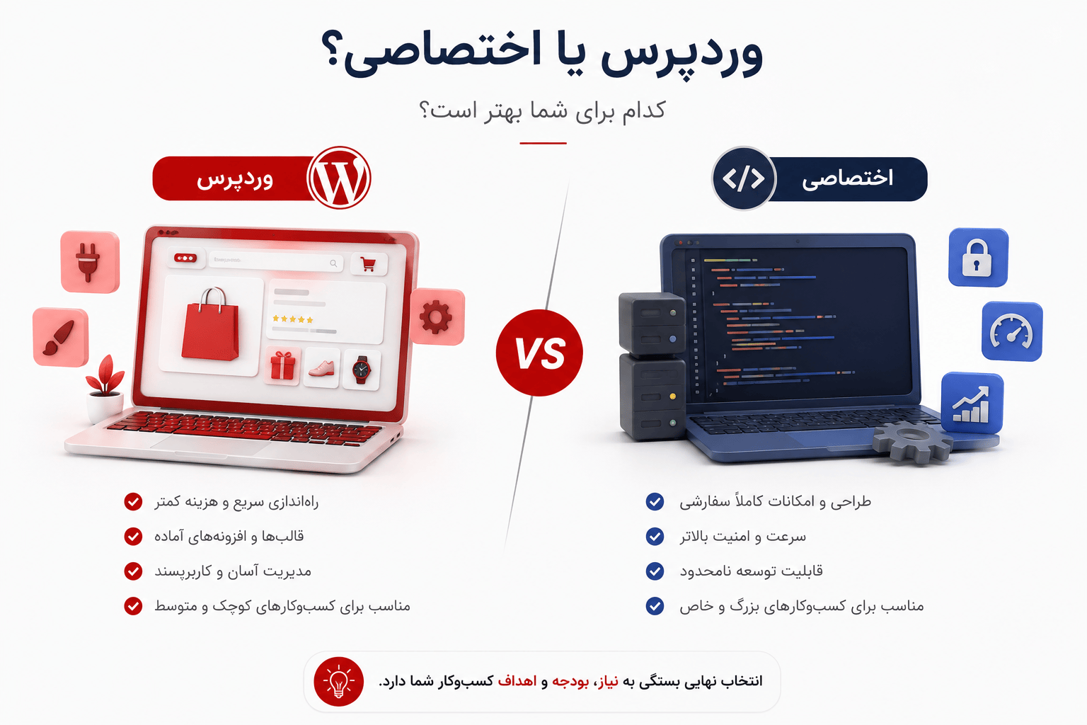 وردپرس یا اختصاصی ؟ کدام برای شما بهتر است ؟ 