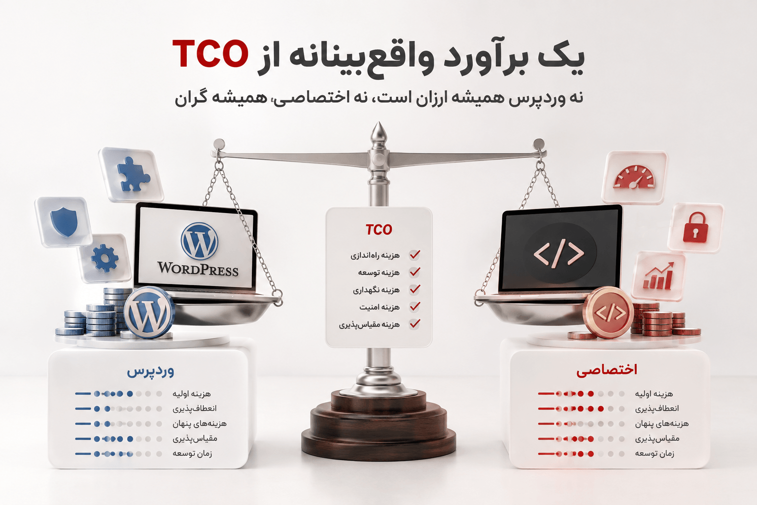 سایت فروشگاهی اختصاصی همیشه گران نیست